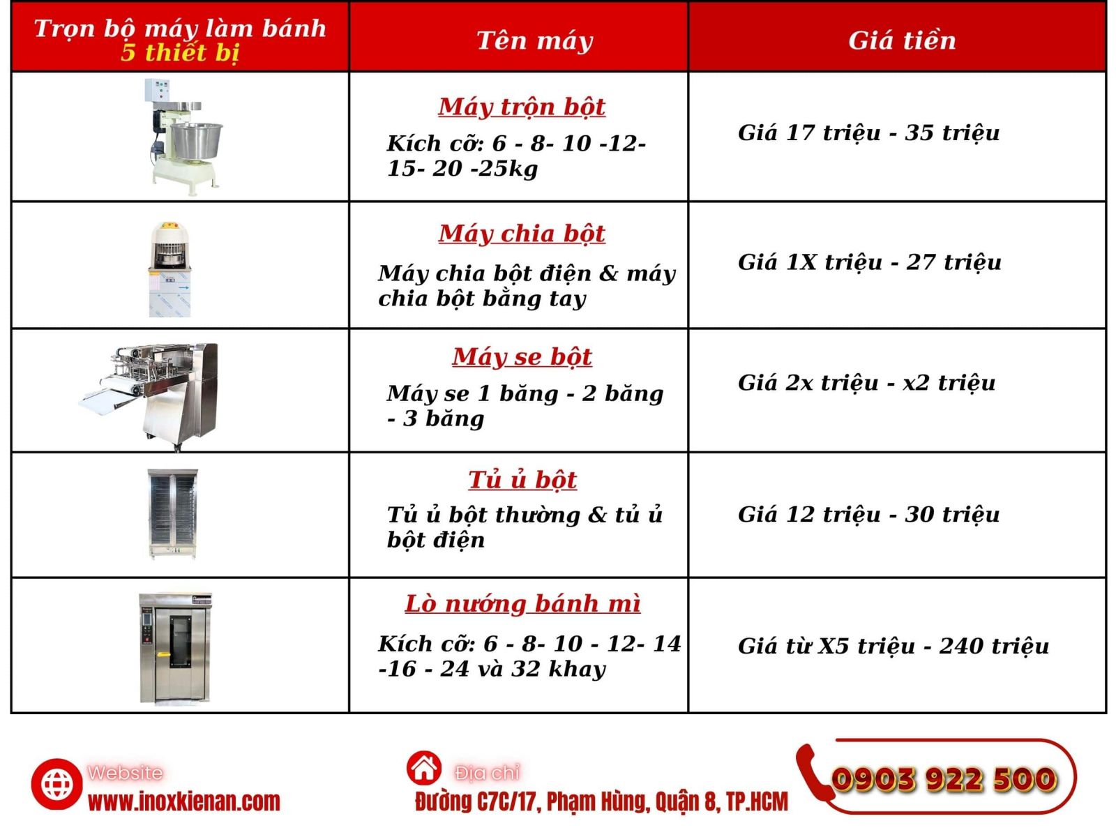 Bảng giá tham khảo chi phí đầu tư máy móc thiết bị làm bánh mì
