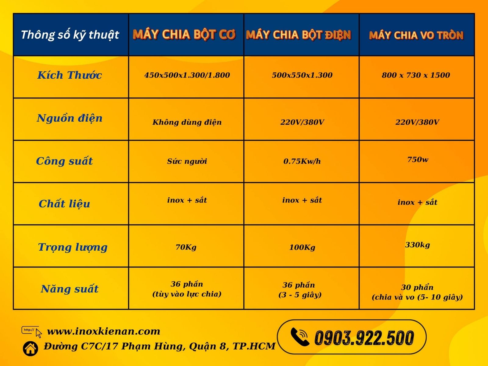 Bảng thông số chi tiết của từng máy chia bột bánh mì