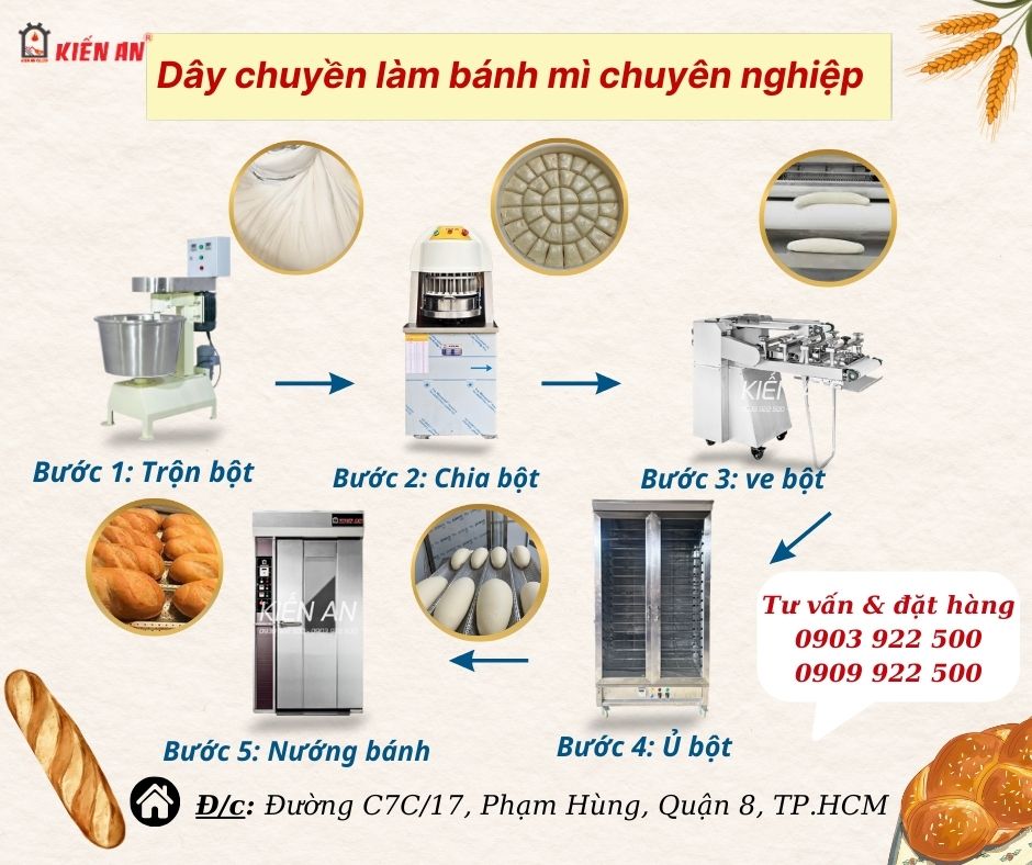 Bộ dây chuyền sản xuất bánh mì chuyên nghiệp