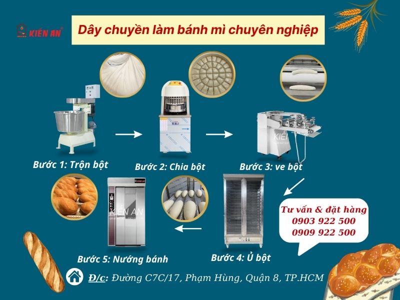 Các thiết bị làm bánh mì đi kèm lò nướng bánh mì điện kiến an