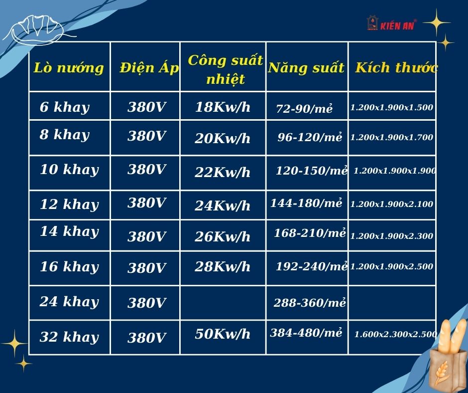 Lò nướng bánh mì điện kiến an phù hợp với mọi quy mô kinh doanh