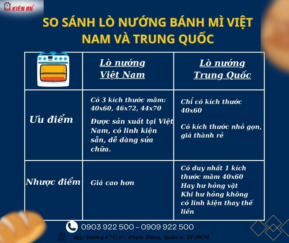Lò nướng bánh mì điện việt nam và trung quốc có gì khác biệt?