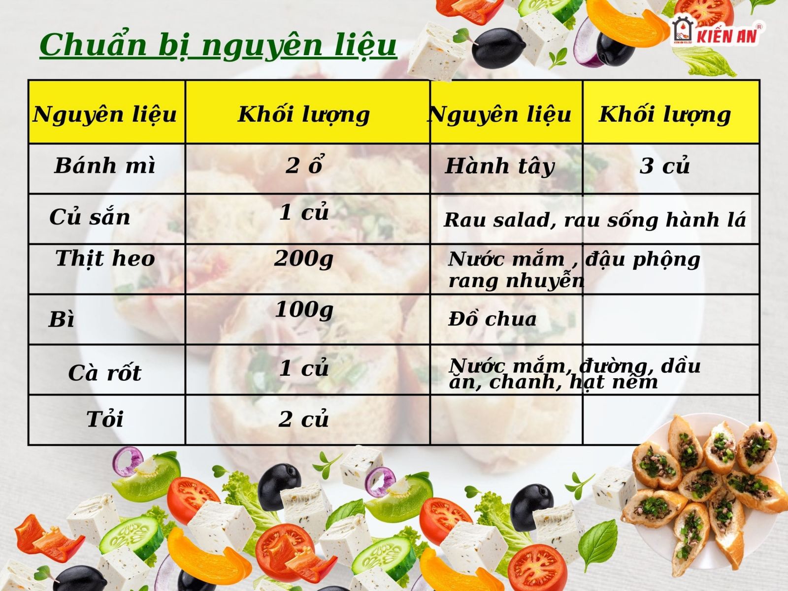  Nguyên liệu chuẩn bị làm món bánh mì hấp