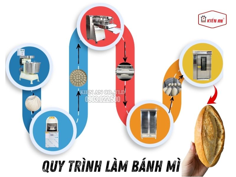 Quy-trinh-lam-banh-mi-viet-nam-hien-dai-voi-5-thiet-bi-thay-the-hoan-toan-tho-chuyen-nghiep