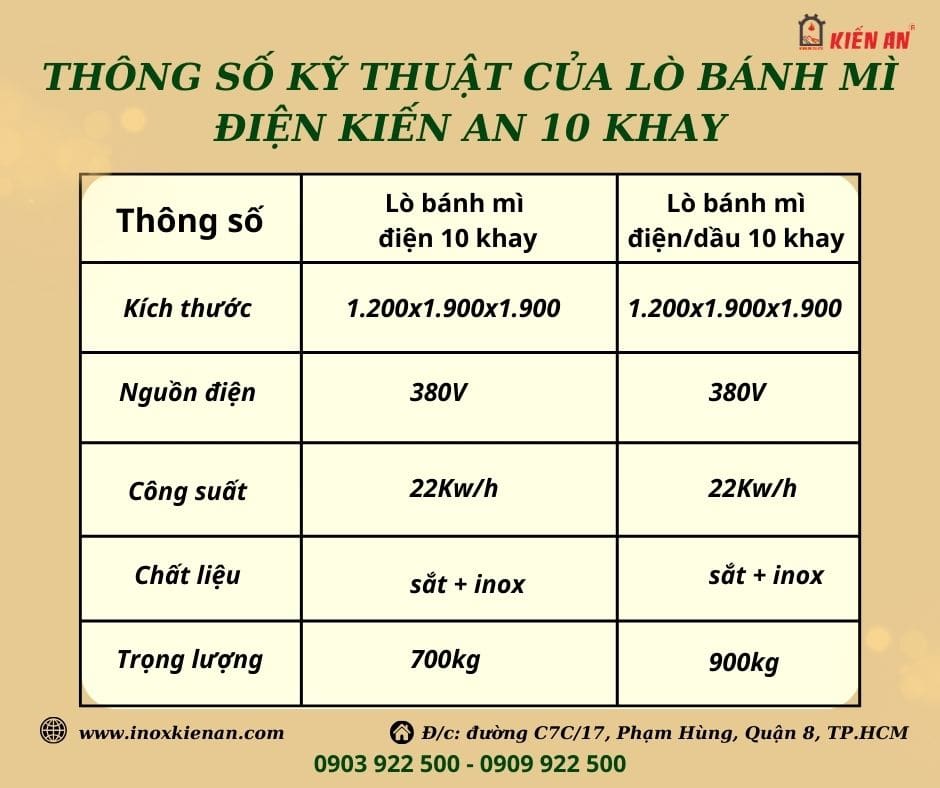 Thông số kỹ thuật của lò bánh mì điện Kiến An 10 khay