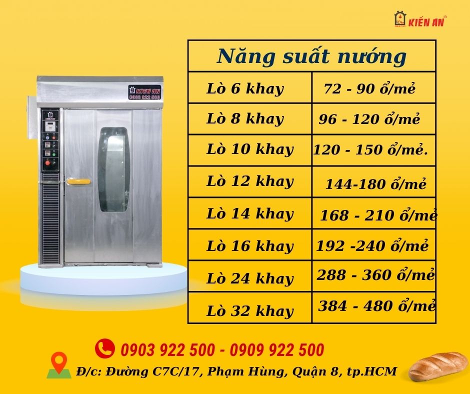 Thông số kỹ thuật và khả năng nướng của dòng lò Kiến An