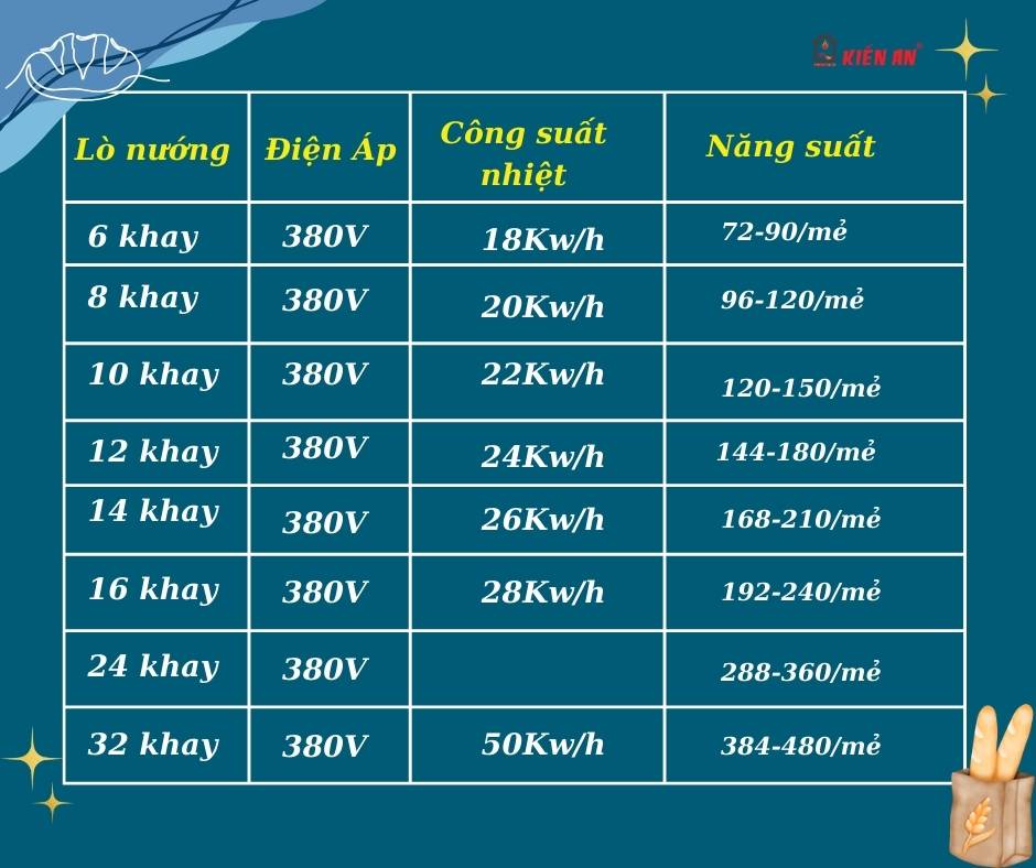 Năng suất của lò nướng bánh mì Kiến An